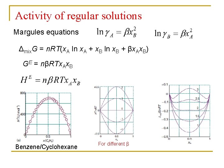 Activity of regular solutions Margules equations Δmix. G = n. RT(x. A ln x.