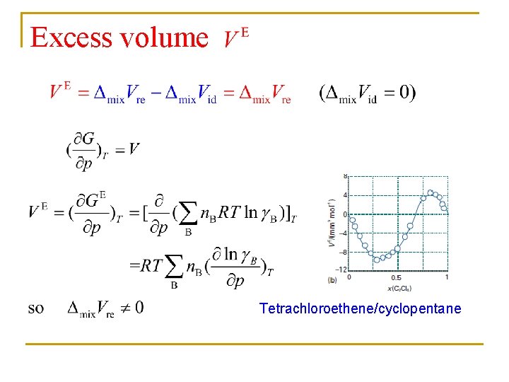 Excess volume Tetrachloroethene/cyclopentane 