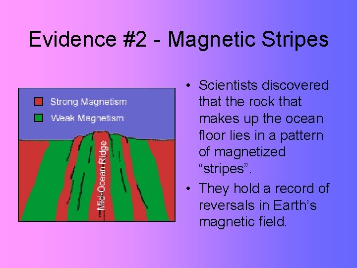 Evidence #2 - Magnetic Stripes • Scientists discovered that the rock that makes up