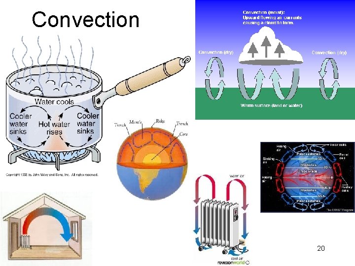 Convection 20 