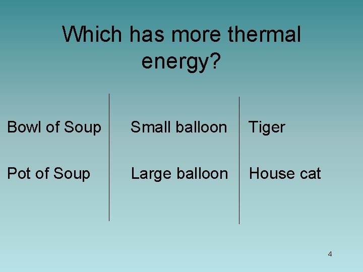 Which has more thermal energy? Bowl of Soup Small balloon Tiger Pot of Soup