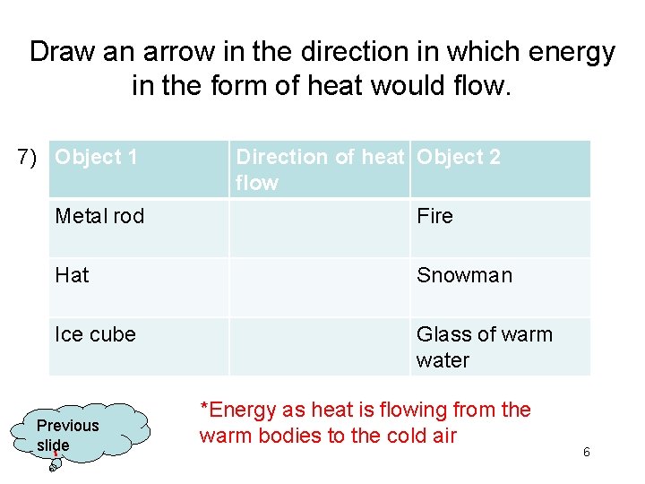 Draw an arrow in the direction in which energy in the form of heat