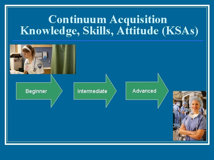 Continuum Acquisition Knowledge, Skills, Attitude (KSAs) Beginner Intermediate Advanced 