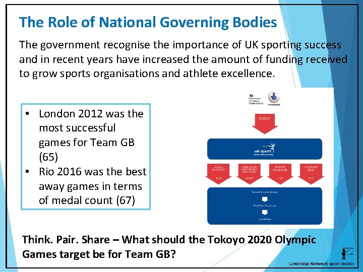 The Role of National Governing Bodies The government recognise the importance of UK sporting