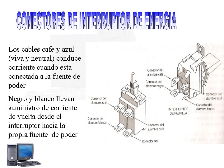 Los cables café y azul (viva y neutral) conduce corriente cuando esta conectada a