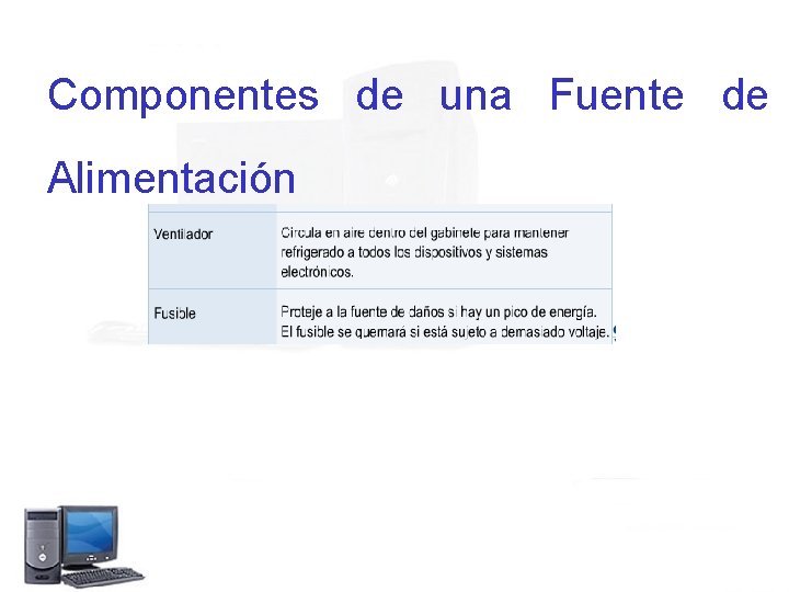Componentes de una Fuente de Alimentación 