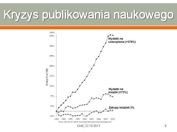 Kryzys publikowania naukowego Łódź, 22. 10. 2013 9 