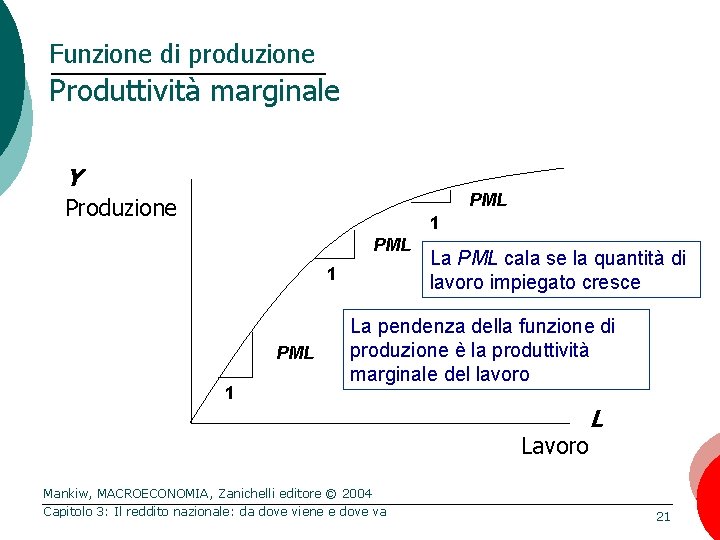 Funzione di produzione Produttività marginale Y PML Produzione 1 PML 1 La PML cala