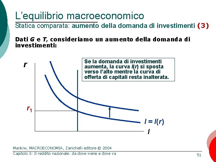 L’equilibrio macroeconomico Statica comparata: aumento della domanda di investimenti (3) Dati G e T,