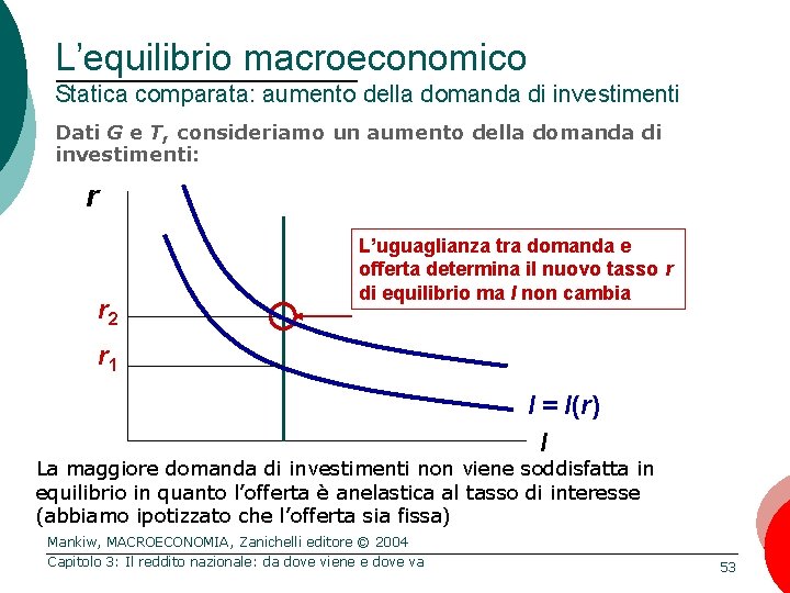 L’equilibrio macroeconomico Statica comparata: aumento della domanda di investimenti Dati G e T, consideriamo