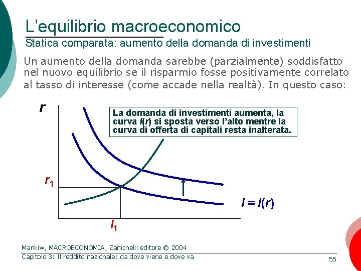 L’equilibrio macroeconomico Statica comparata: aumento della domanda di investimenti Un aumento della domanda sarebbe