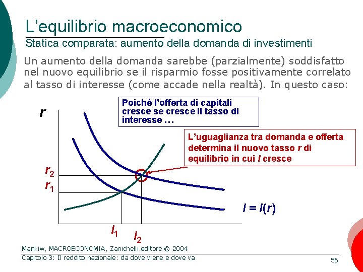 L’equilibrio macroeconomico Statica comparata: aumento della domanda di investimenti Un aumento della domanda sarebbe