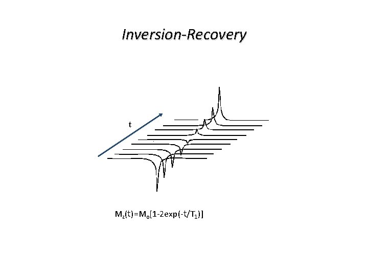 Inversion-Recovery t Mz(t)=Mo[1 -2 exp(-t/T 1)] 