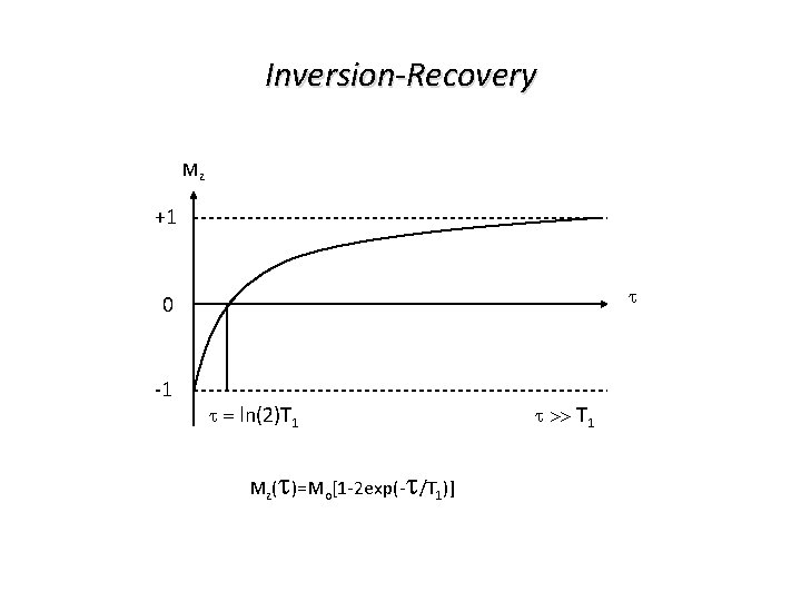 Inversion-Recovery Mz +1 t 0 -1 t = ln(2)T 1 Mz(t)=Mo[1 -2 exp(-t/T 1)]