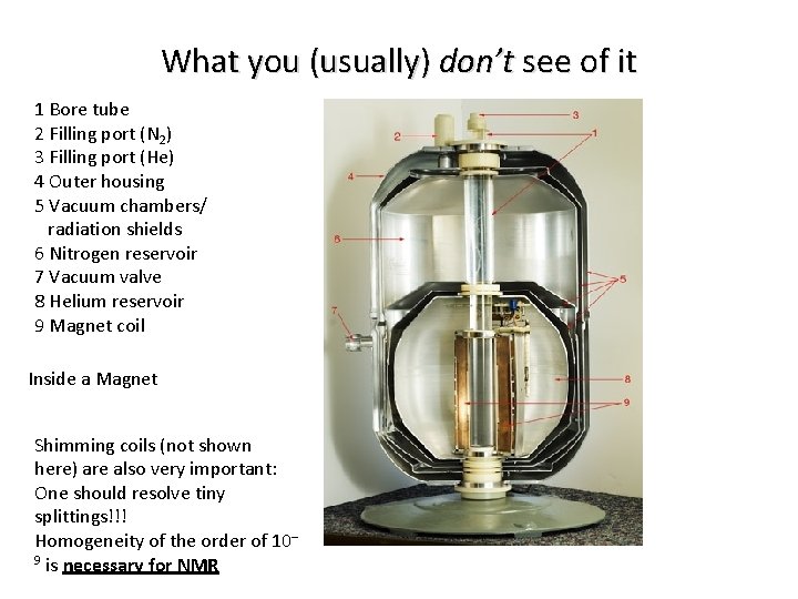 What you (usually) don’t see of it 1 Bore tube 2 Filling port (N