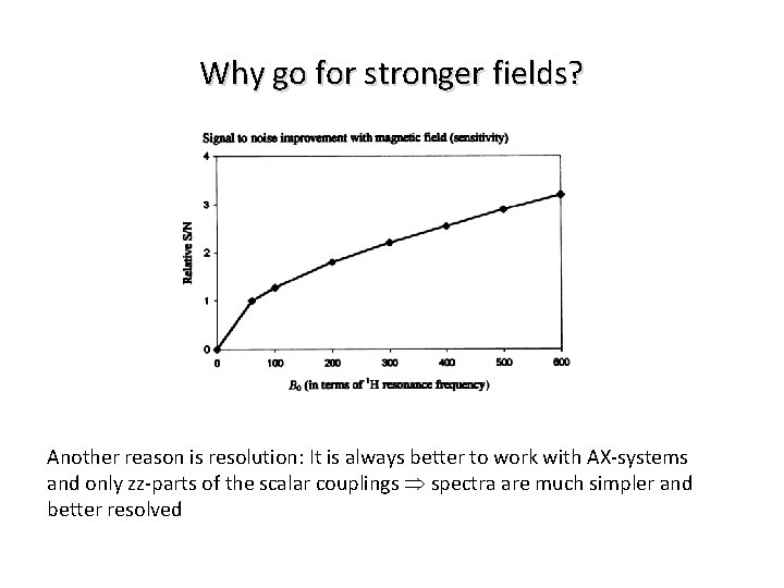 Why go for stronger fields? Another reason is resolution: It is always better to