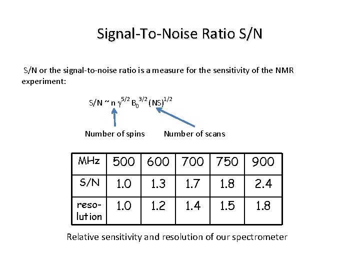 Signal-To-Noise Ratio S/N or the signal-to-noise ratio is a measure for the sensitivity of