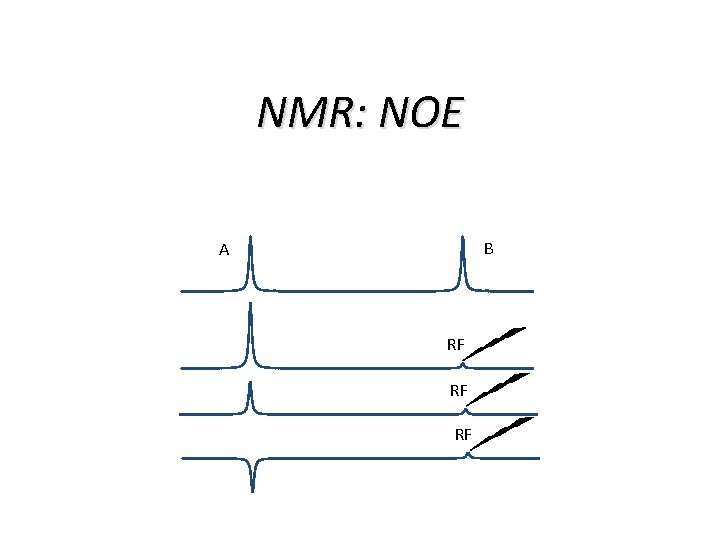 NMR: NOE B A RF RF RF 