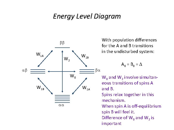 Energy Level Diagram With population differences for the A and B transitions in the