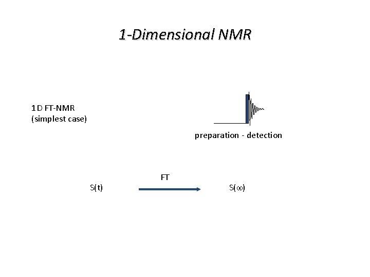 1 -Dimensional NMR 1 D FT-NMR (simplest case) preparation - detection S(t) FT S(w)