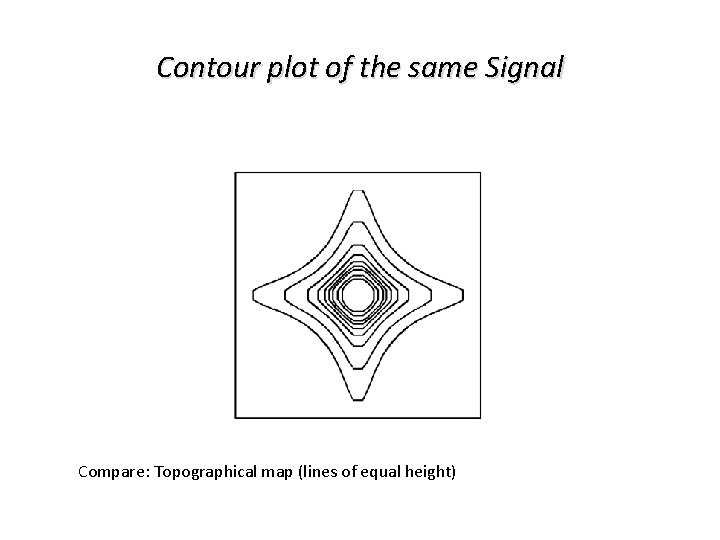 Contour plot of the same Signal Compare: Topographical map (lines of equal height) 