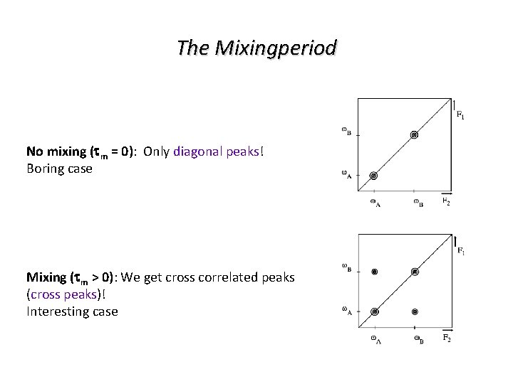 The Mixingperiod No mixing (tm = 0): Only diagonal peaks! Boring case Mixing (tm