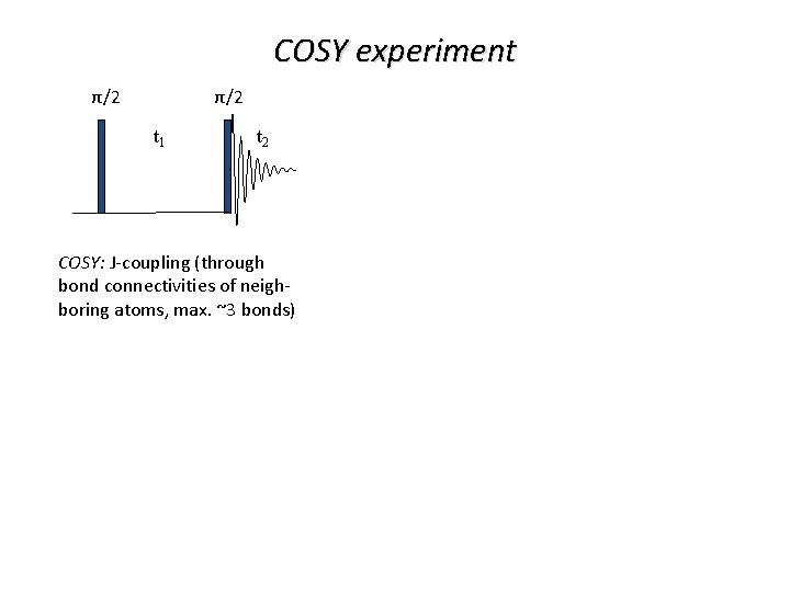 COSY experiment π/2 π/2 t 1 t 2 COSY: J-coupling (through bond connectivities of