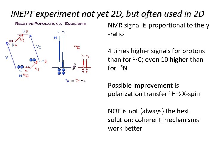 INEPT experiment not yet 2 D, but often used in 2 D NMR signal