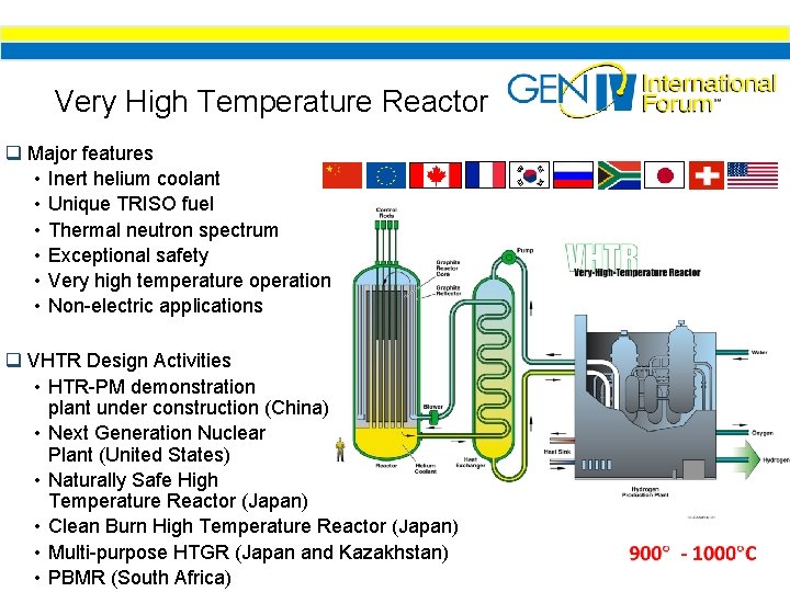 Very High Temperature Reactor q Major features • Inert helium coolant • Unique TRISO