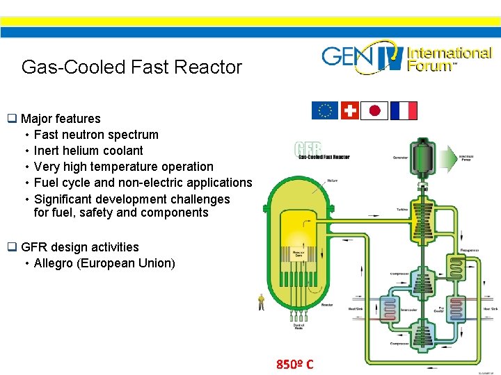 Gas-Cooled Fast Reactor q Major features • Fast neutron spectrum • Inert helium coolant