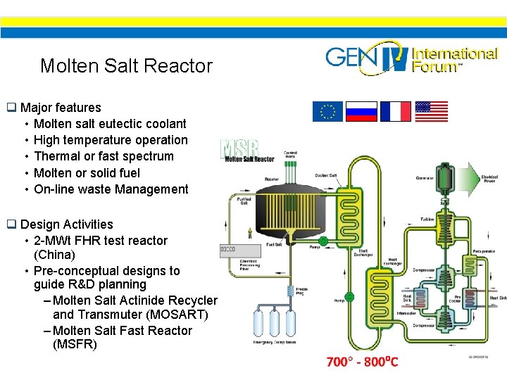 Molten Salt Reactor q Major features • Molten salt eutectic coolant • High temperature