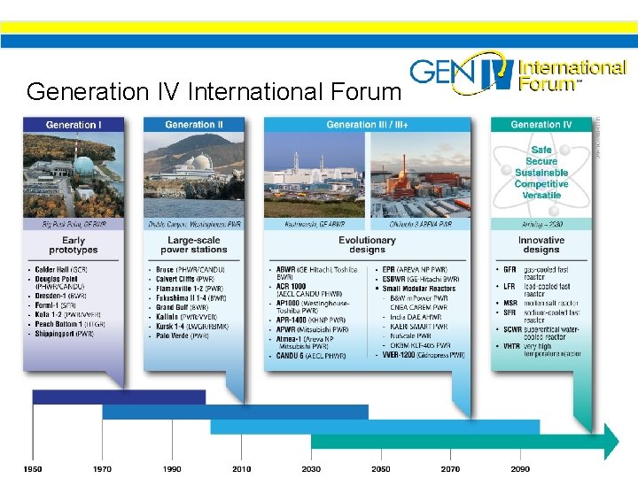 Generation IV International Forum 