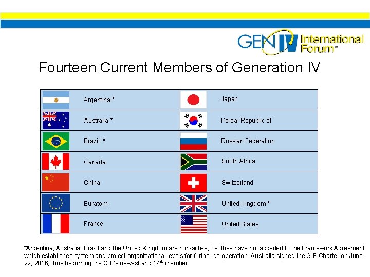 Fourteen Current Members of Generation IV Argentina * Japan Australia * Korea, Republic of