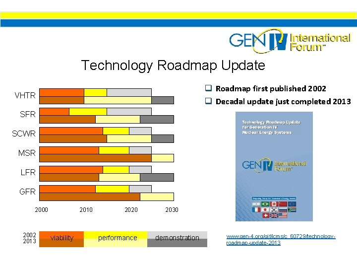Technology Roadmap Update q Roadmap first published 2002 q Decadal update just completed 2013