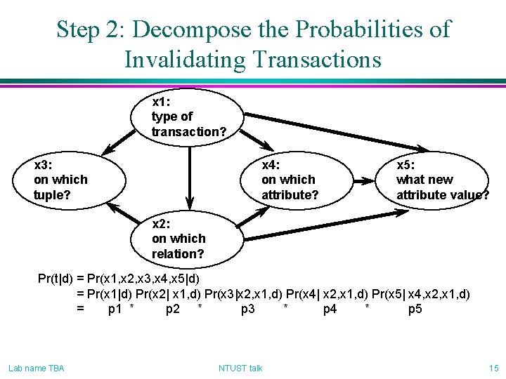 Step 2: Decompose the Probabilities of Invalidating Transactions x 1: type of transaction? x