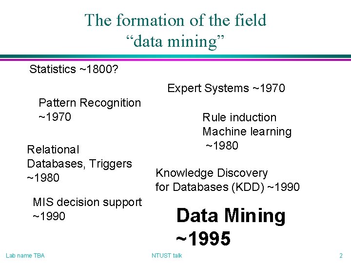 The formation of the field “data mining” Statistics ~1800? Expert Systems ~1970 Pattern Recognition