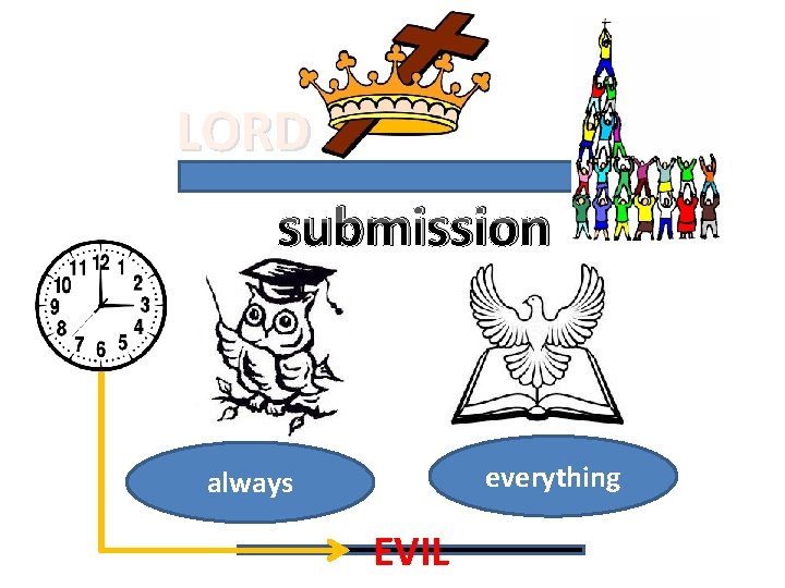 LORD submission everything always EVIL 