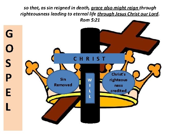 I so that, as sin reigned in death, grace also might reign through righteousness