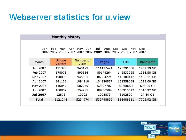 Webserver statistics for u. view 17 