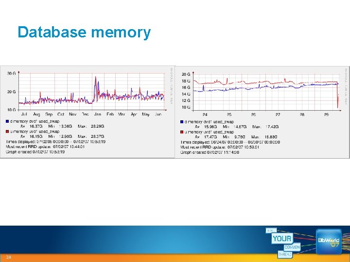 Database memory 24 