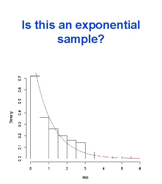 Is this an exponential sample? 