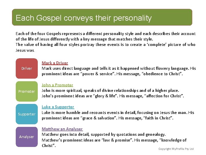 Each Gospel conveys their personality Each of the four Gospels represents a different personality