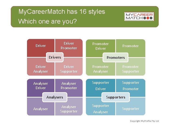 My. Career. Match has 16 styles Which one are you? Driver Promoter Drivers Promoters