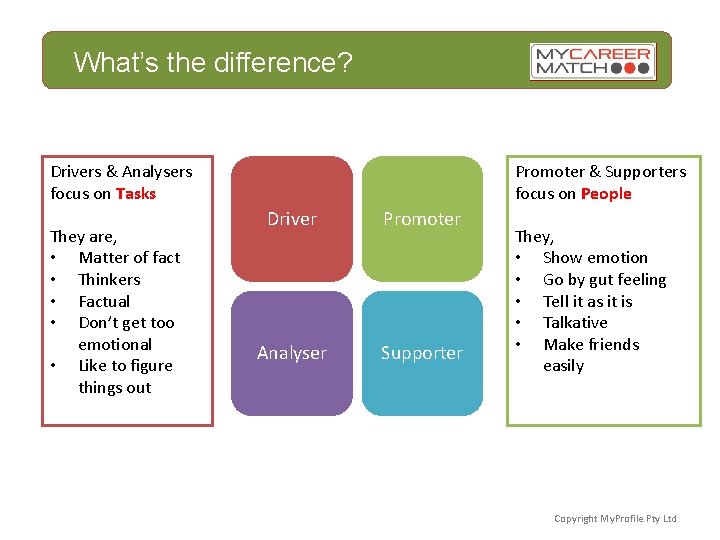 What’s the difference? Promoter & Supporters focus on People Drivers & Analysers focus on