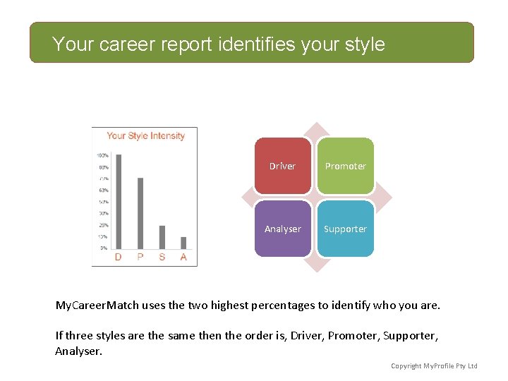 Your career report identifies your style Driver Promoter Analyser Supporter My. Career. Match uses