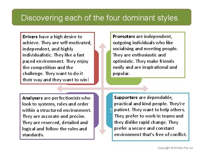 Discovering each of the four dominant styles Drivers have a high desire to achieve.