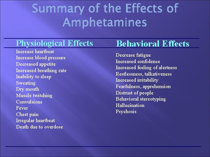 Physiological Effects Increase heartbeat Increase blood pressure Decreased appetite Increased breathing rate Inability to