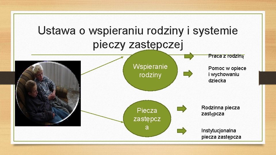 Ustawa o wspieraniu rodziny i systemie pieczy zastępczej Praca z rodziną Wspieranie rodziny Piecza