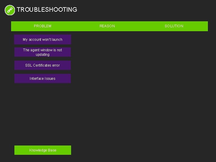 TROUBLESHOOTING PROBLEM My account won’t launch The agent window is not updating SSL Certificates