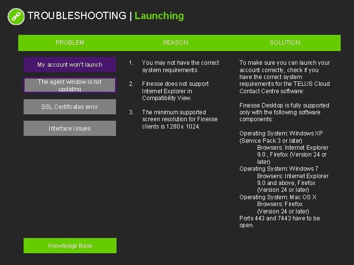 TROUBLESHOOTING | Launching PROBLEM REASON My account won’t launch 1. You may not have